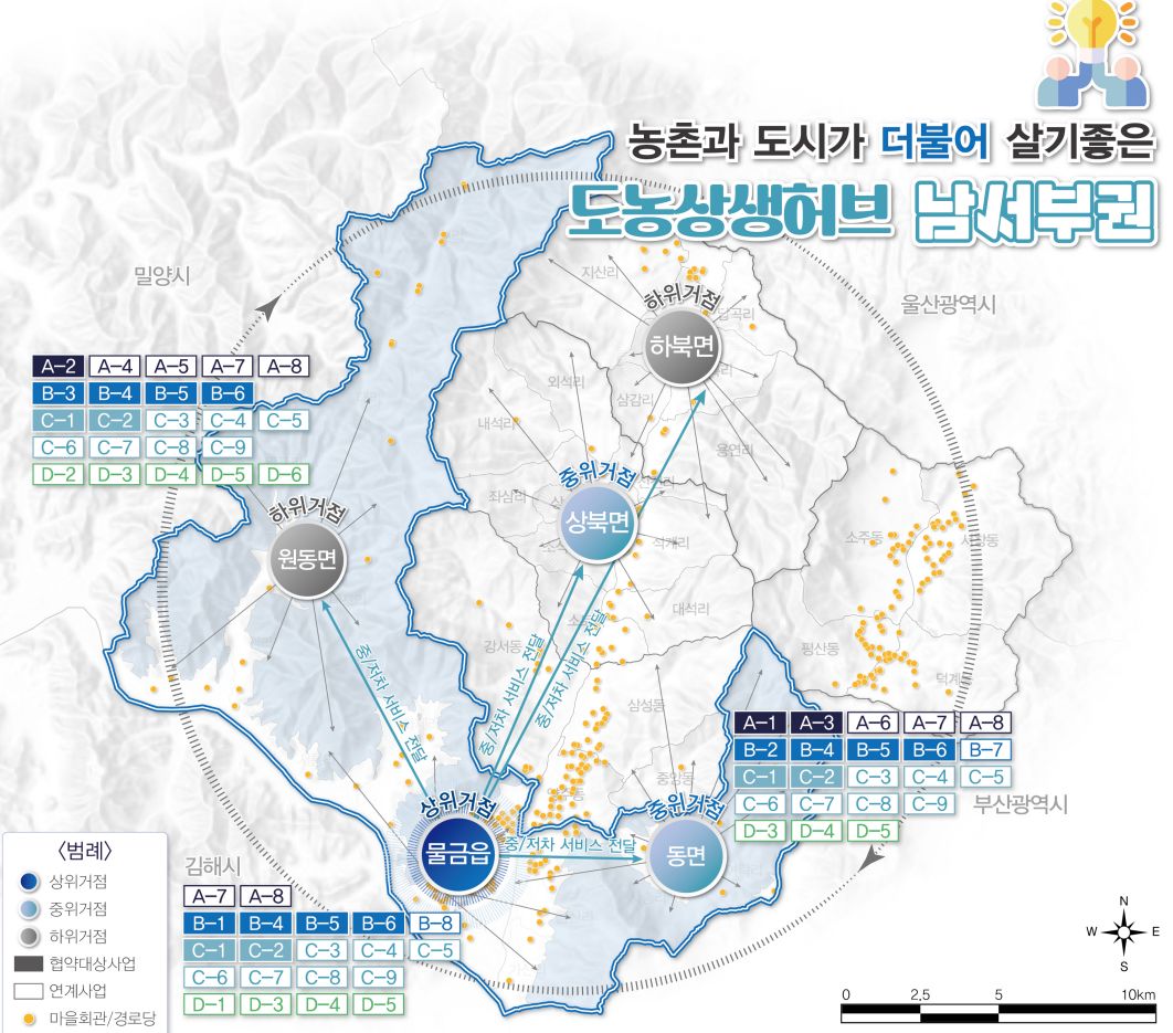 경남 농촌 1,090억 개발 시동…양산·의령·합천 대규모 공간 재생